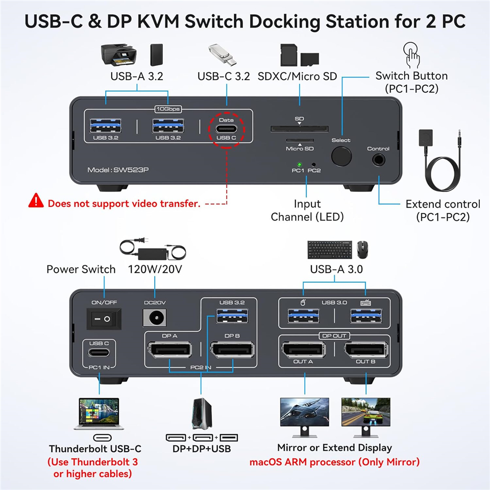 Stacja dokująca KVM 4K@120Hz U – Docking Station Dual Monitor Dp Hdmi recenzja i cena