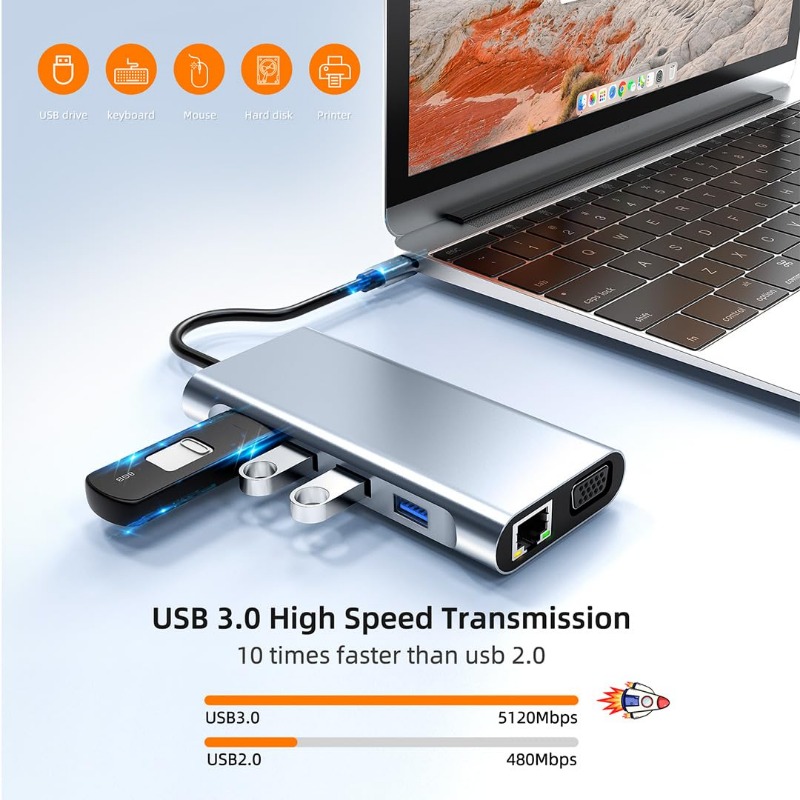 Stacja dokująca USB-C 11-w-1 z – Usb C Hub Sd Card Reader 4K Hdmi recenzja i cena