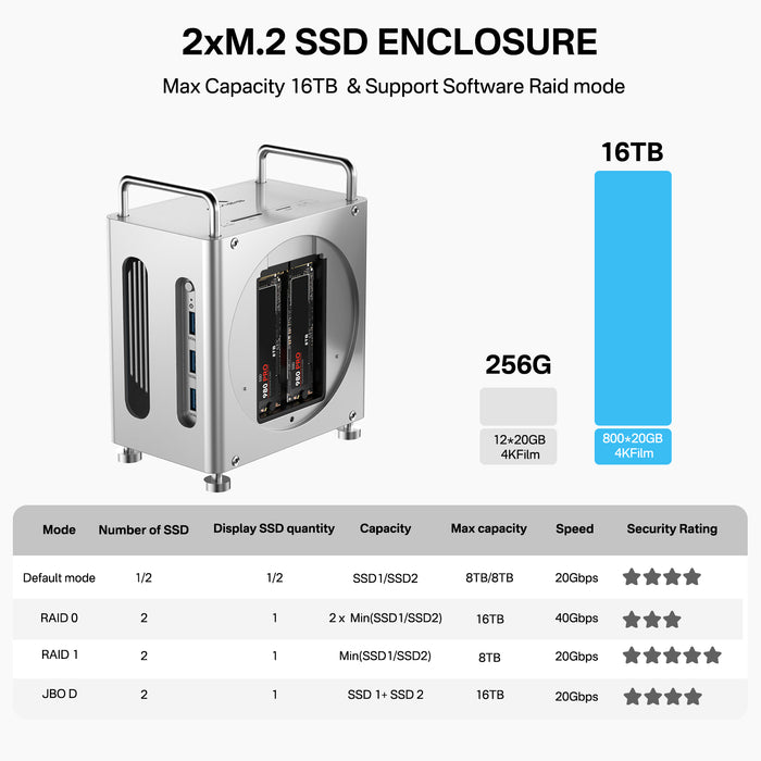 Mac Mini M4, M4 Pro – stacja d – Thunderbolt Dock 3 Display recenzja i cena