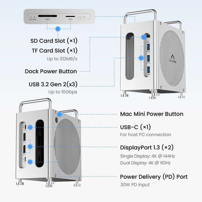 Mac Mini M4, M4 Pro – stacja d – Thunderbolt Dock 3 Display recenzja i cena