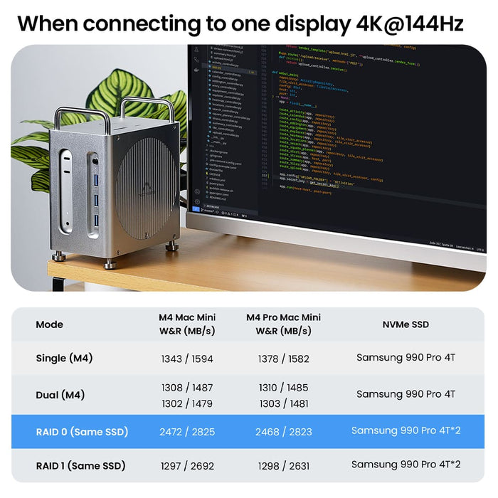 Mac Mini M4, M4 Pro – stacja d – Thunderbolt Dock 3 Display recenzja i cena