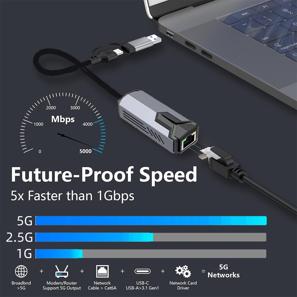 Adapter Ethernet USB 5G z obsł – Usb C Hub Ethernet 2.5G recenzja i cena