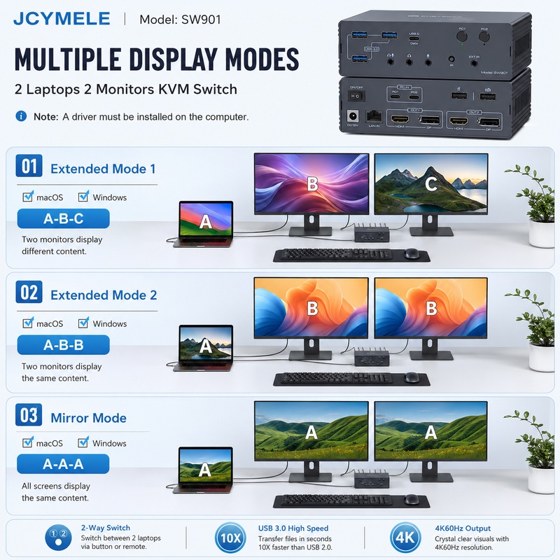 Stacja dokująca KVM z podwójny – Docking Station Dual Monitor Dp Hdmi recenzja i cena