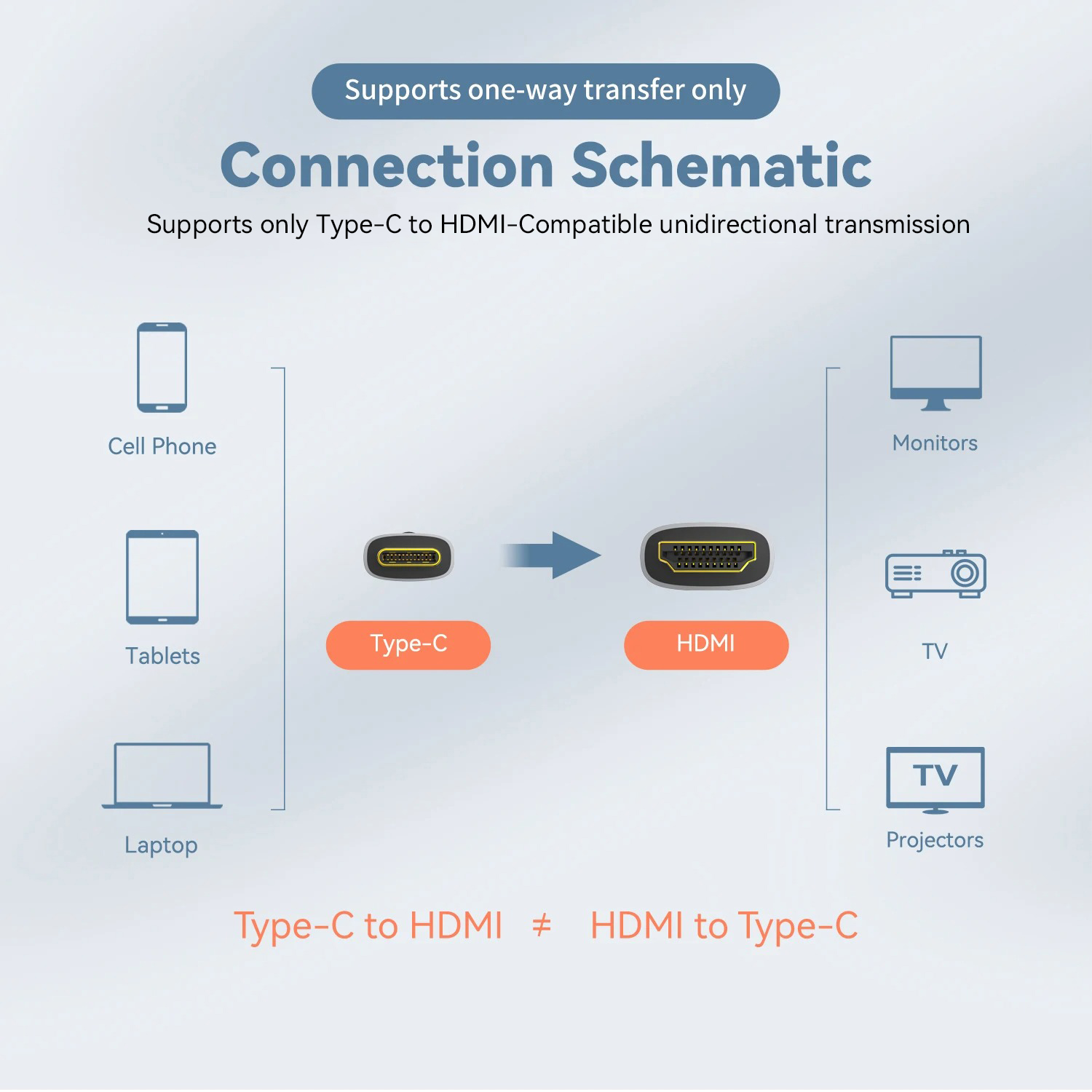 Kabel USB-C do HDMI kompatybil – Usb C Dock Dual Hdmi 4K recenzja i cena