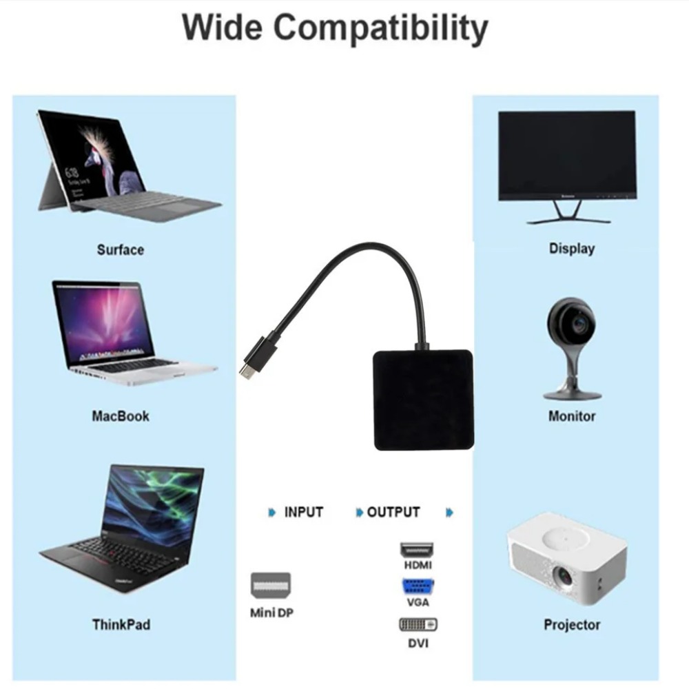 BGGQGG 3 w 1 Thunderbolt 4K Mi – Thunderbolt Dock 3 Display recenzja i cena