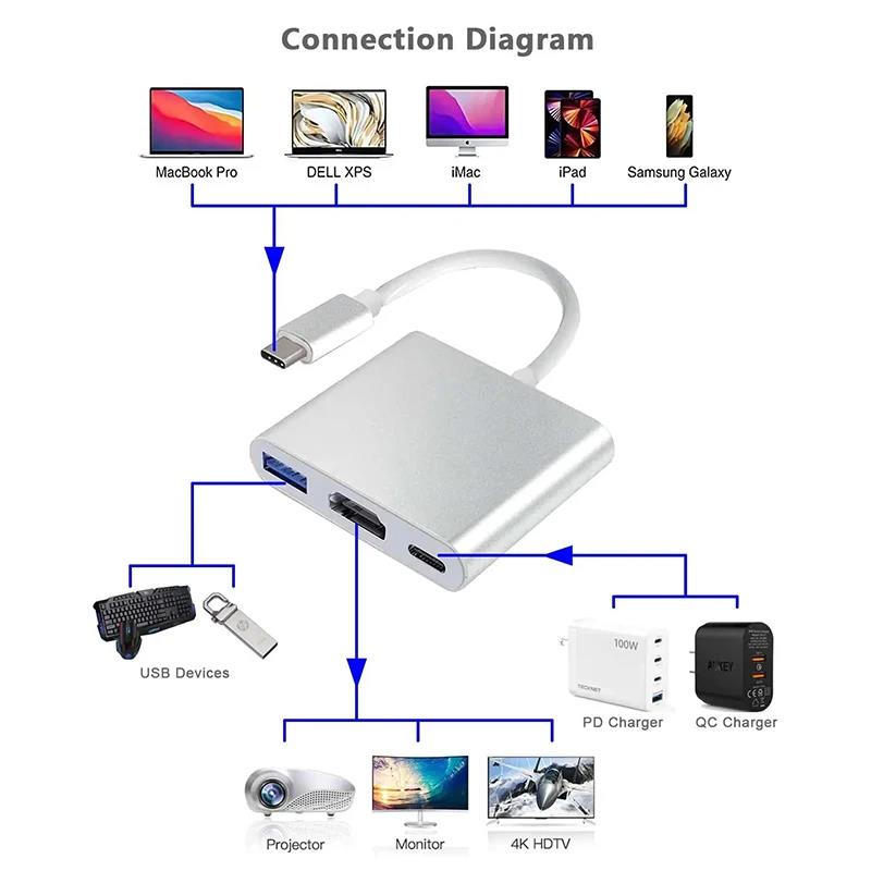 Konwerter kablowy USB-C na HDM – Usb C Dock Dual Hdmi 4K recenzja i cena