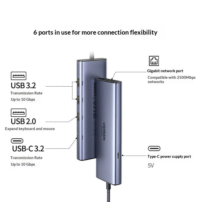 UGREEN CM512 – hub USB-C z por – Usb C Hub Ethernet 2.5G recenzja i cena