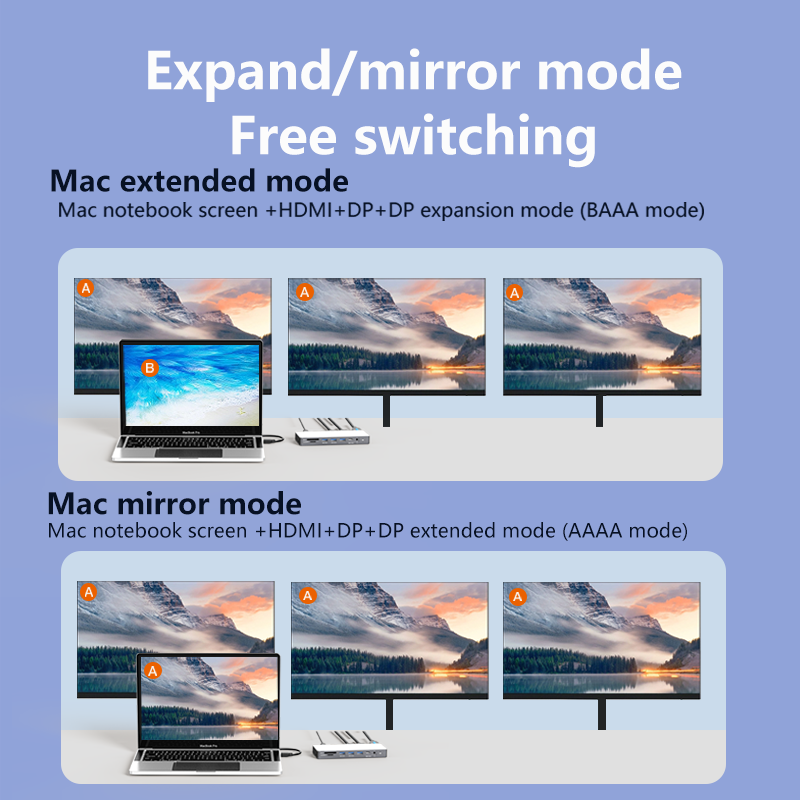 Blueendless Stacja dokująca US – Usb C Hub 12 In 1 Triple Display recenzja i cena