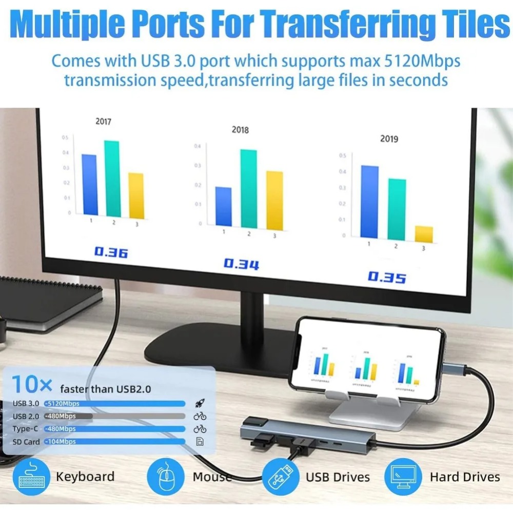 Hub USB C 8/7 w 1 Adapter/rozd – Usb C Hub Sd Card Reader 4K Hdmi recenzja i cena