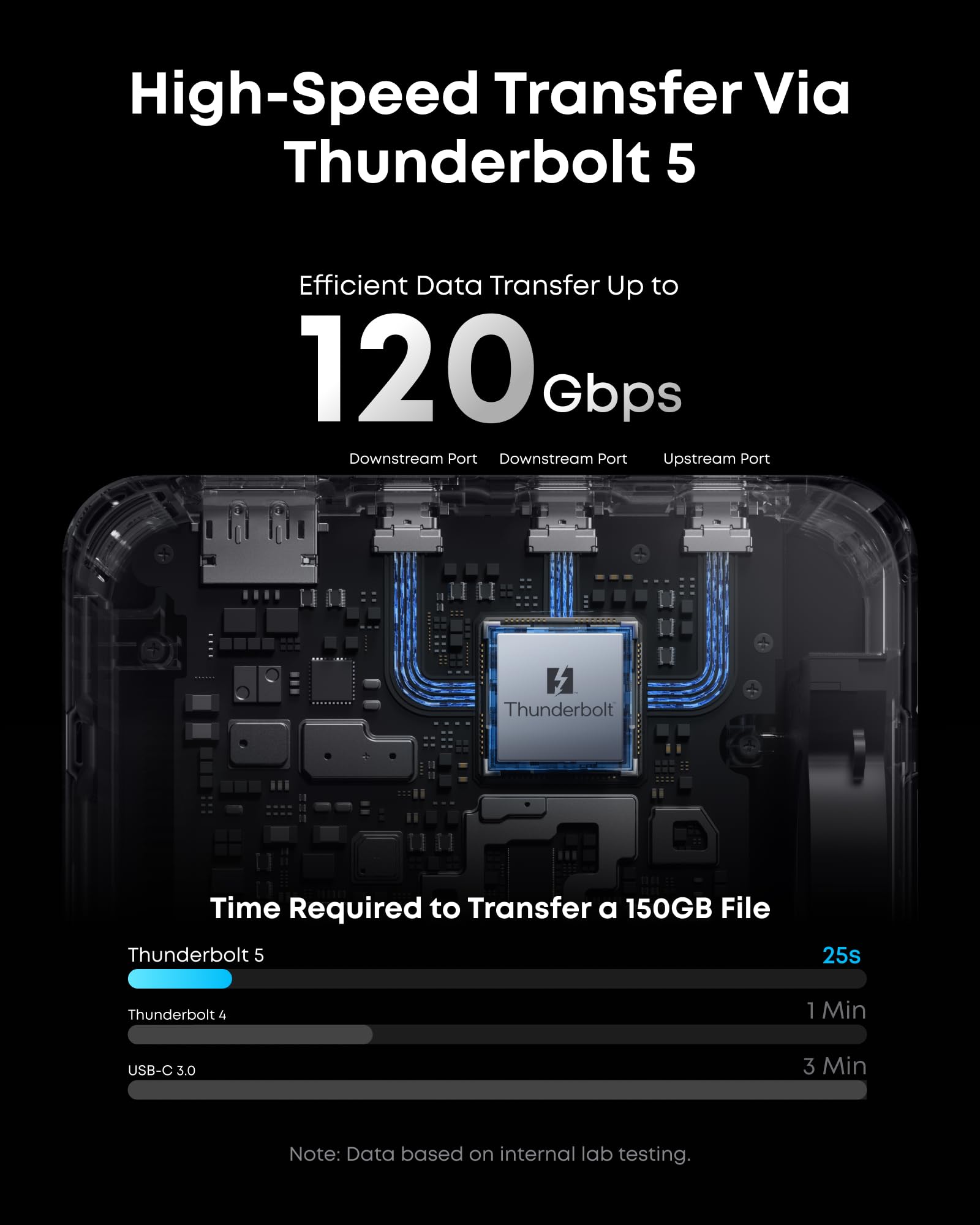 Stacja dokująca Anker Prime TB – Docking Station Thunderbolt 4 recenzja i cena