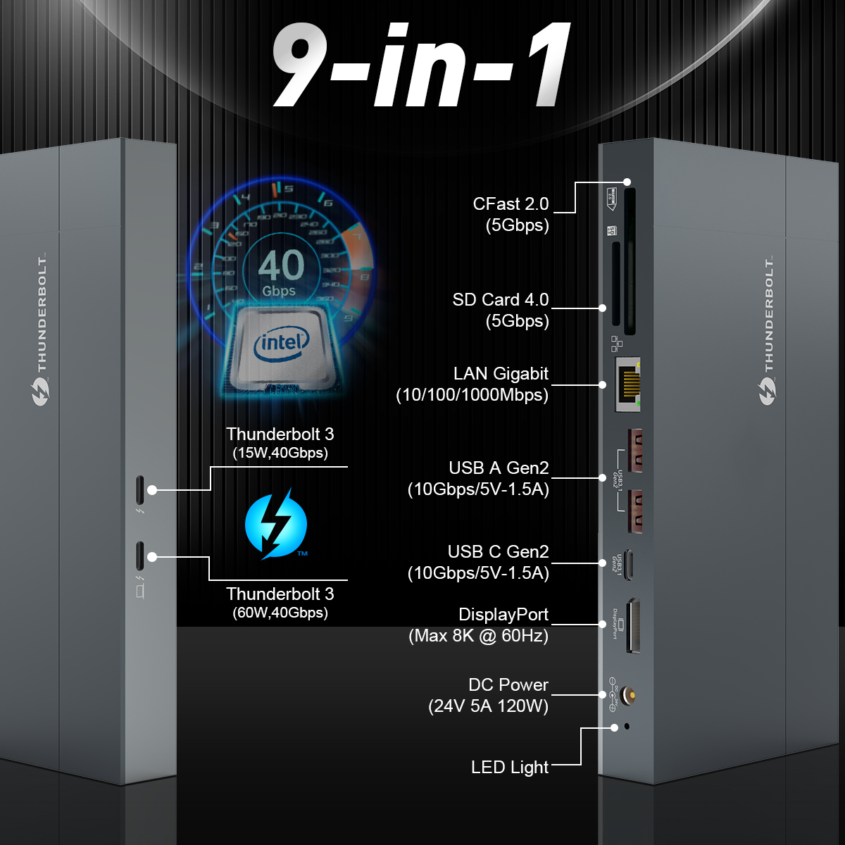 Rocketek 9 w 1 Hub USB-C Cfast – Thunderbolt Dock 3 Display recenzja i cena