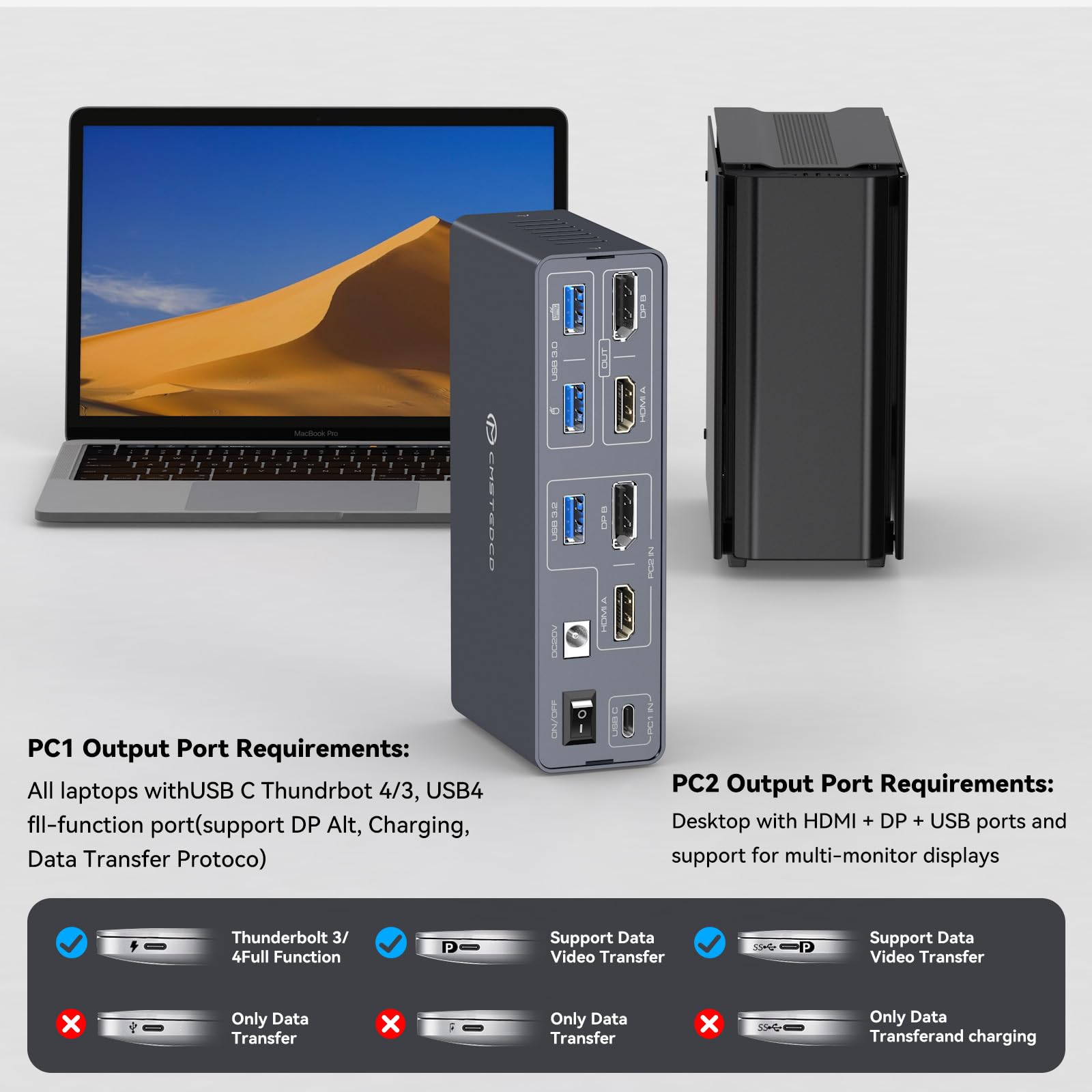 Przełącznik KVM USB-C na 2 mon – Docking Station Dual Monitor Dp Hdmi recenzja i cena