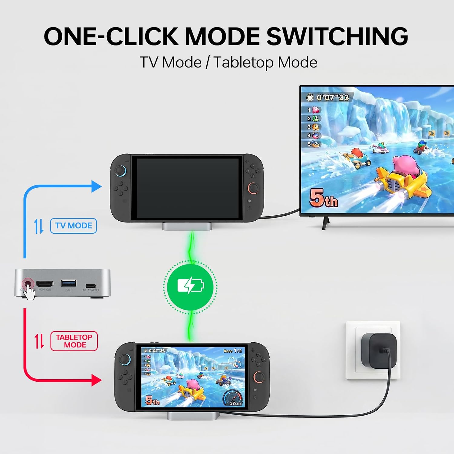Uniwersalna stacja dokująca Sw – Usb C Dock With 100W Pd recenzja i cena