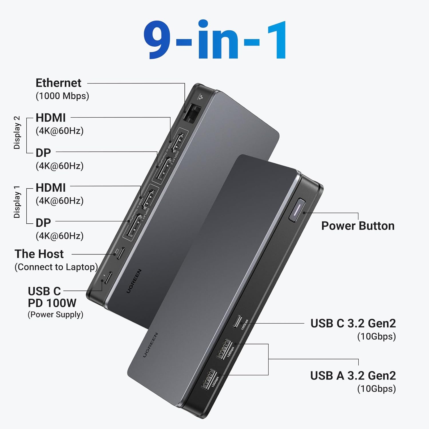 Stacja dokująca USB C UGREEN,  – Docking Station Displaylink Dual 4K recenzja i cena