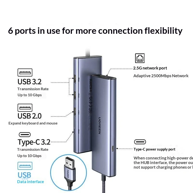 UGREEN 35887 – hub USB-A z por – Usb C Hub Ethernet 2.5G recenzja i cena
