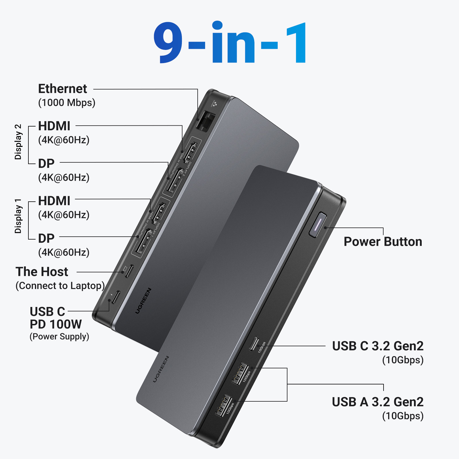 UGREEN Stacja Dokująca Display – Docking Station Displaylink Dual 4K recenzja i cena