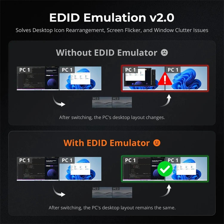 Przełącznik KVM TESmart 2x2 Hy – Docking Station Dual Monitor Dp Hdmi recenzja i cena