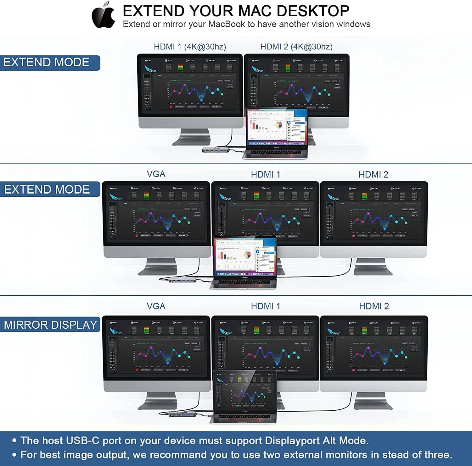 QGeeM USB C Hub do Macbooka Pr – Usb C Hub 12 In 1 Triple Display recenzja i cena