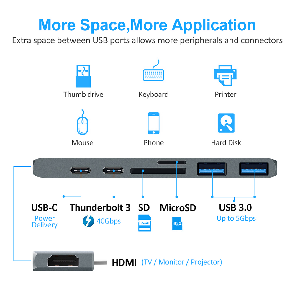 Koncentrator USB 3.1 Type-C do – Usb C Hub Sd Card Reader 4K Hdmi recenzja i cena