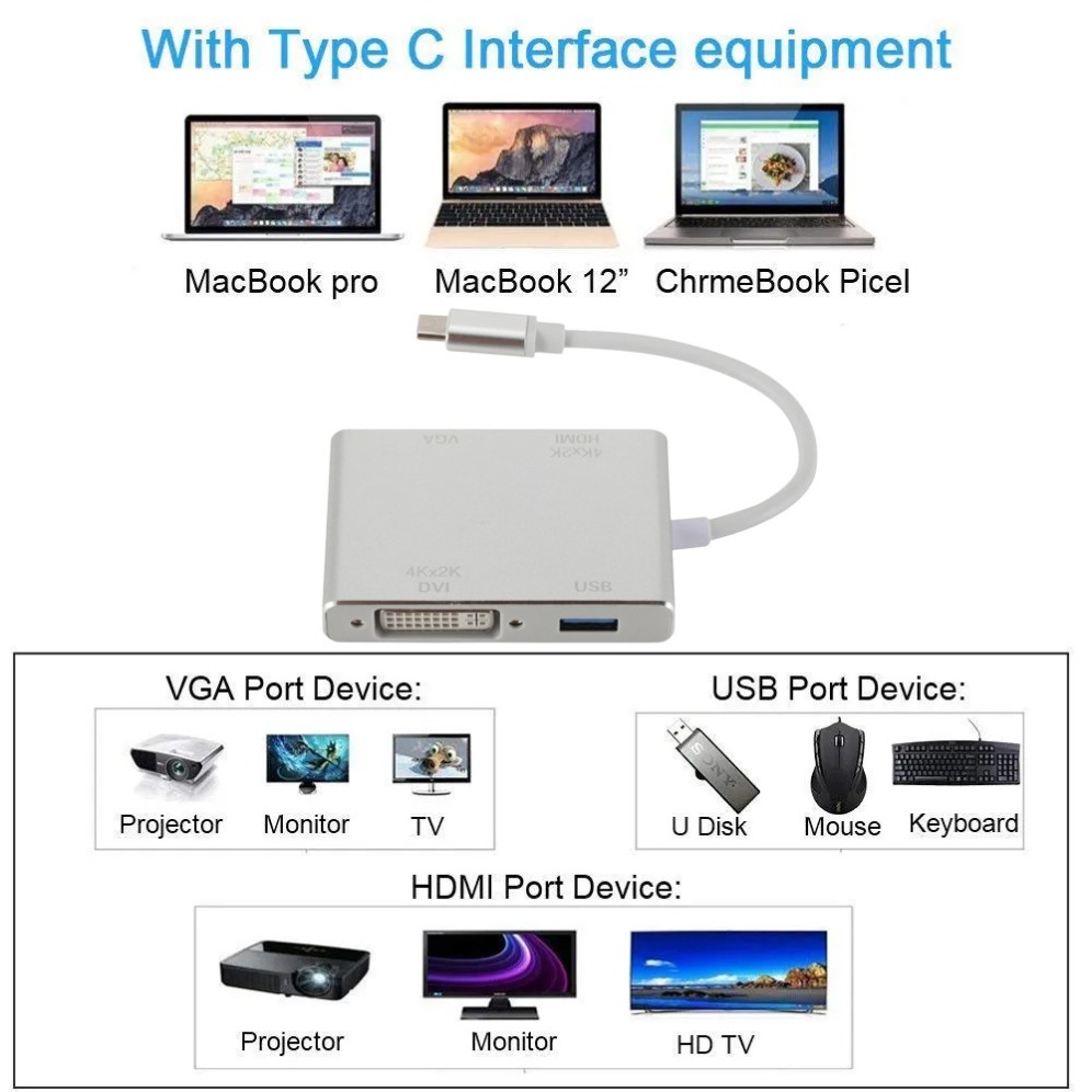 4K typ C do HDMI VGA USB konwe – Usb C Dock Dual Hdmi 4K recenzja i cena