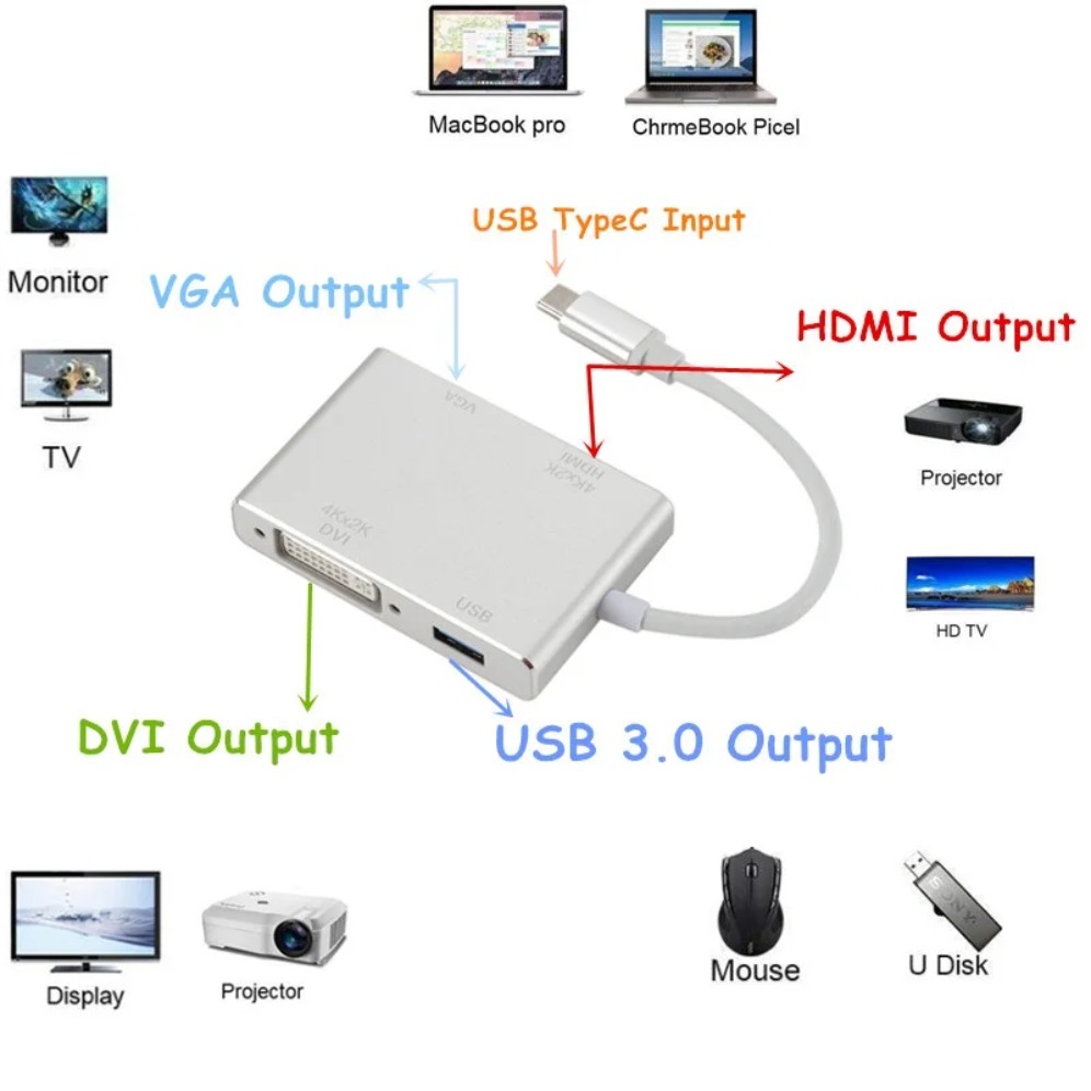4K typ C do HDMI VGA USB konwe – Usb C Dock Dual Hdmi 4K recenzja i cena
