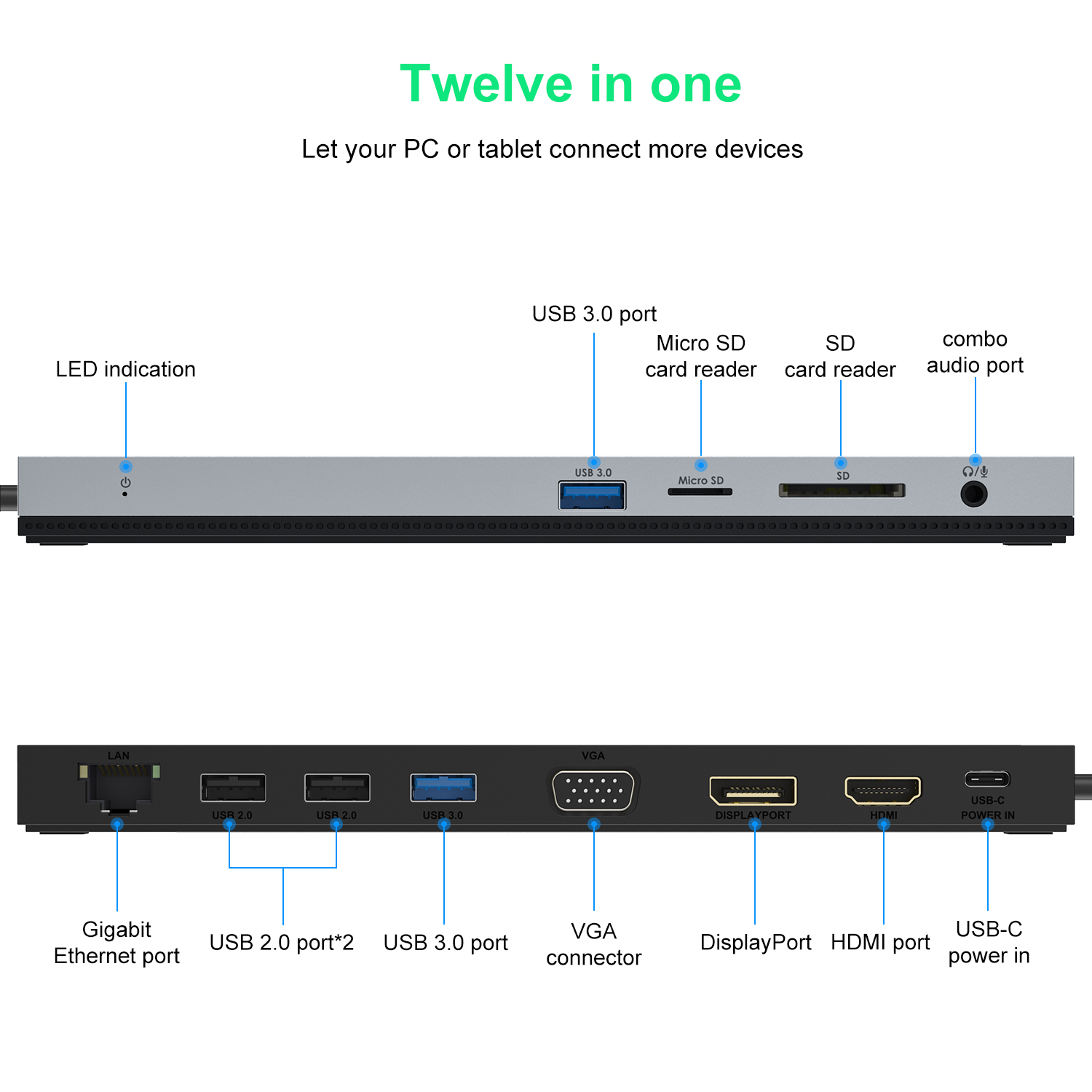 Hub USB C 12-w-1 Stacja Dokują – Usb C Hub 12 In 1 Triple Display recenzja i cena